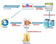 百度的蜘蛛的抓取时间和收录时间