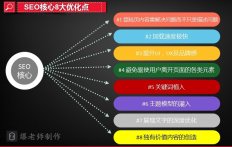 2016SEO站内优化八大要素（进阶版）