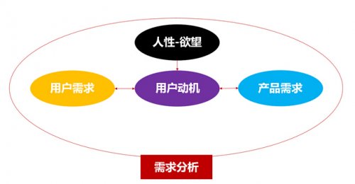 新网站如何做用户需求分析