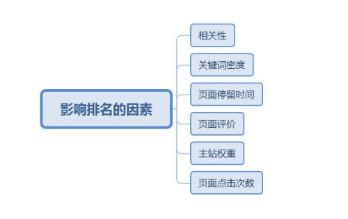 seo快速排名是真的吗？企业站可以做快排吗?