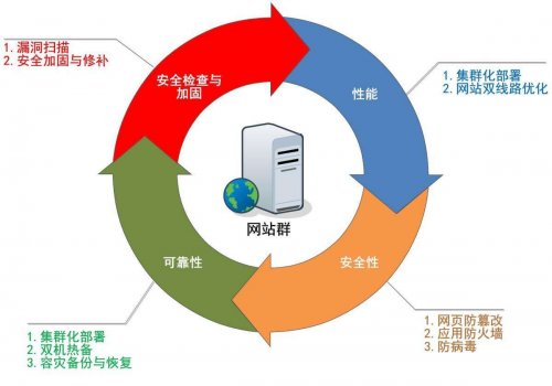 网站维护公司外包服务安全维护修改公司哪家好